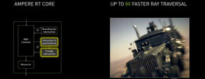 NVIDIA GeForce RTX 3060 first test: 12GB video memory is very fragrant, the game is full of combat power