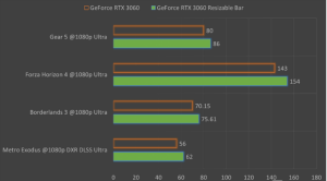 NVIDIA GeForce RTX 3060 first test: 12GB video memory is very fragrant, the game is full of combat power