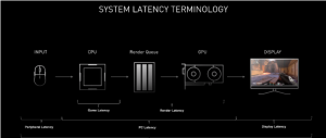 NVIDIA GeForce RTX 3060 first test: 12GB video memory is very fragrant, the game is full of combat power