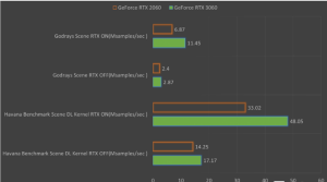 NVIDIA GeForce RTX 3060 first test: 12GB video memory is very fragrant, the game is full of combat power