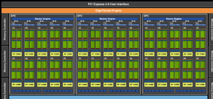 NVIDIA GeForce RTX 3060 test