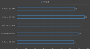 NVIDIA GeForce RTX 3060 test