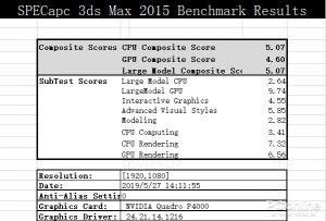 HP Z4 G4 Workstation Test