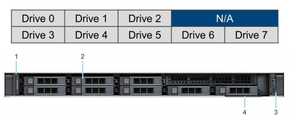 PowerEdge R350 1U Rack Server Front view of 8 x 2 .5-inch drive system
