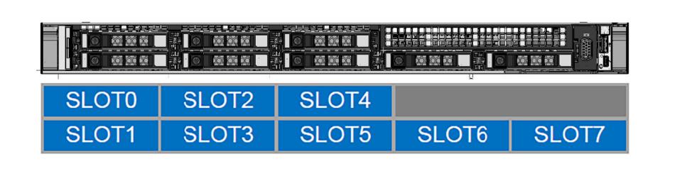 Front view of the R650, 8x 2.5 inches SAS/SATA Chassis