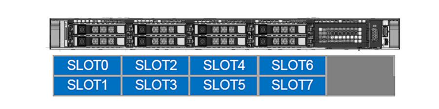 Front view of the R650, 8x 2.5 inches NVMe Chassis