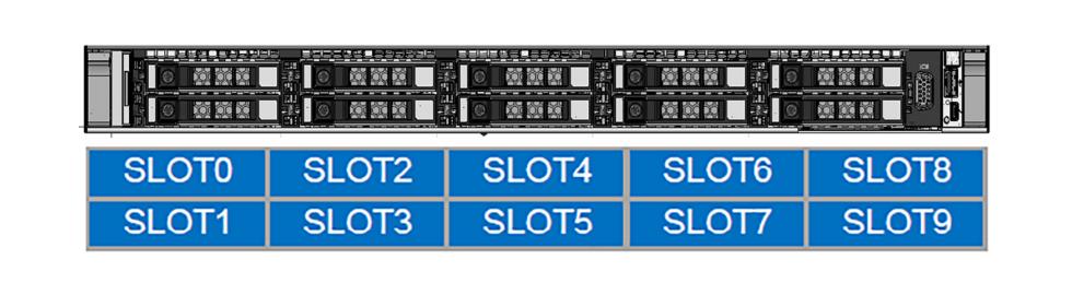 Front View of the R650, 10x 2.5 inches SAS/SATA or NVMe
