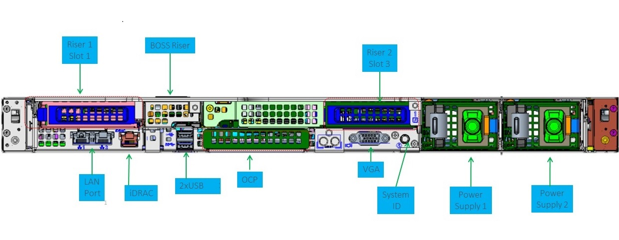 Rear view of Dell EMC PowerEdge R450 1U Server