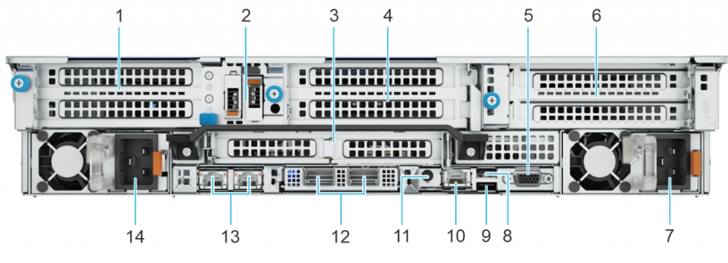 Rear view of the system