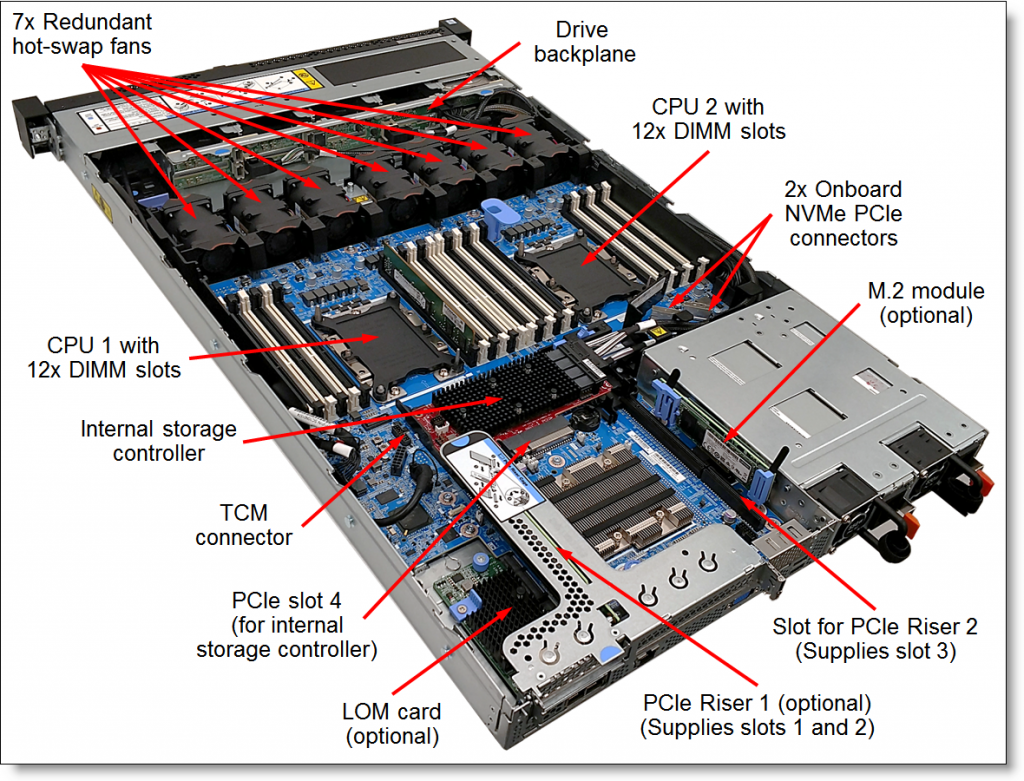 Internal view of the SR630