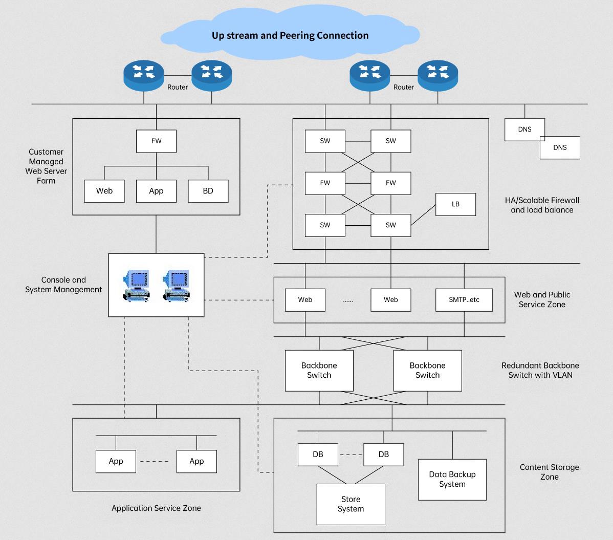 Internet Data Center Construction Solution