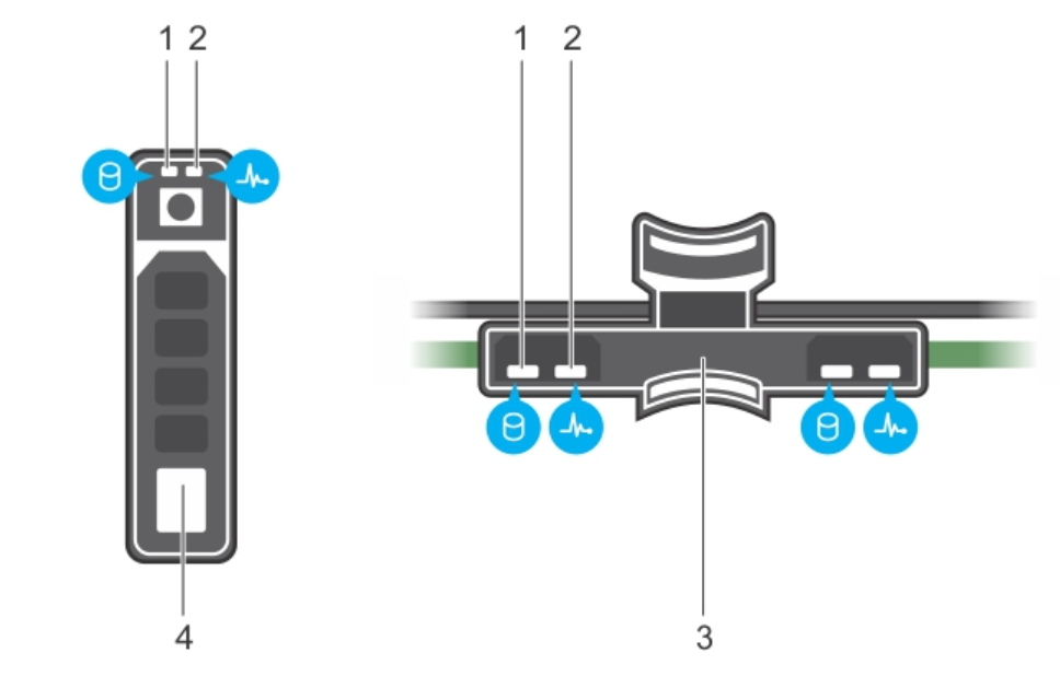 Drive indicator codes of Dell EMC PowerEdge R740xd