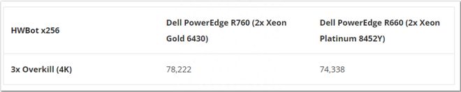 HWBOT x265 benchmark test