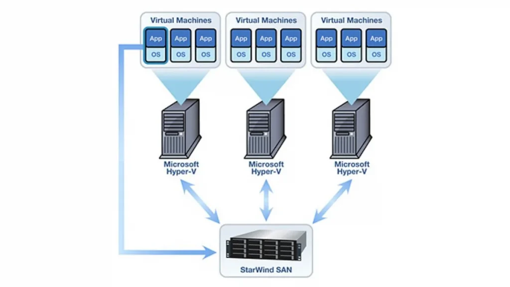 server virtualization
