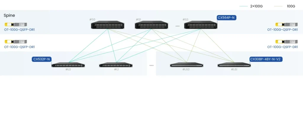 64 ports 100g switch spine leaf topology